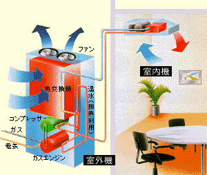 ヒートポンプ仕組み図