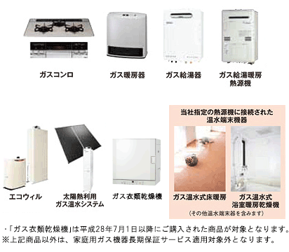 保証対象となる商品