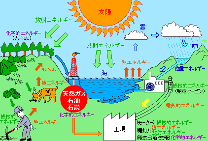 �G�l���M�[�C���[�W