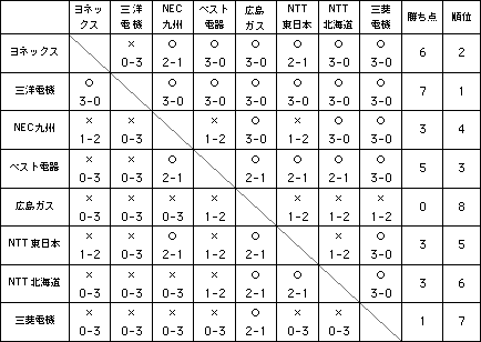 �o�h�~���g�����{���[�O2002�@�������ʕ\