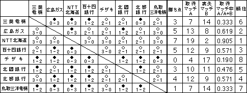 �o�h�~���g�����{���[�O'98���s�\�m2�����q�n