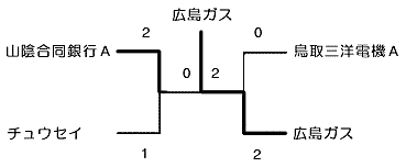 �g�[�i�����g