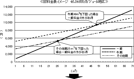 旧料金表イメージ