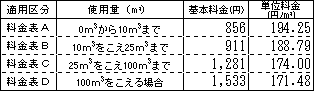 ��ʃK�X�����񊼗����\