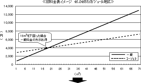 旧料金表イメージ