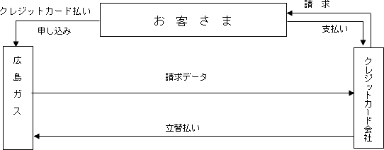 }FNWbgJ[h̗