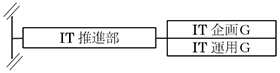 変更前(2022.6.30)