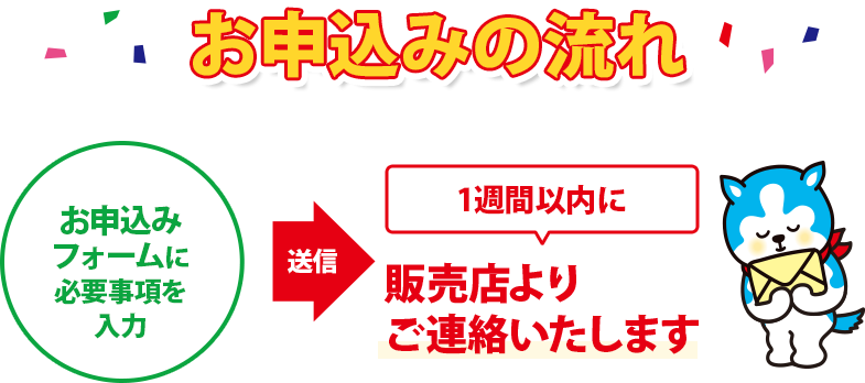 お申込みの流れ:お申込みフォームに必要事項を入力→送信→【1週間以内に】まずは販売店よりご連絡致します