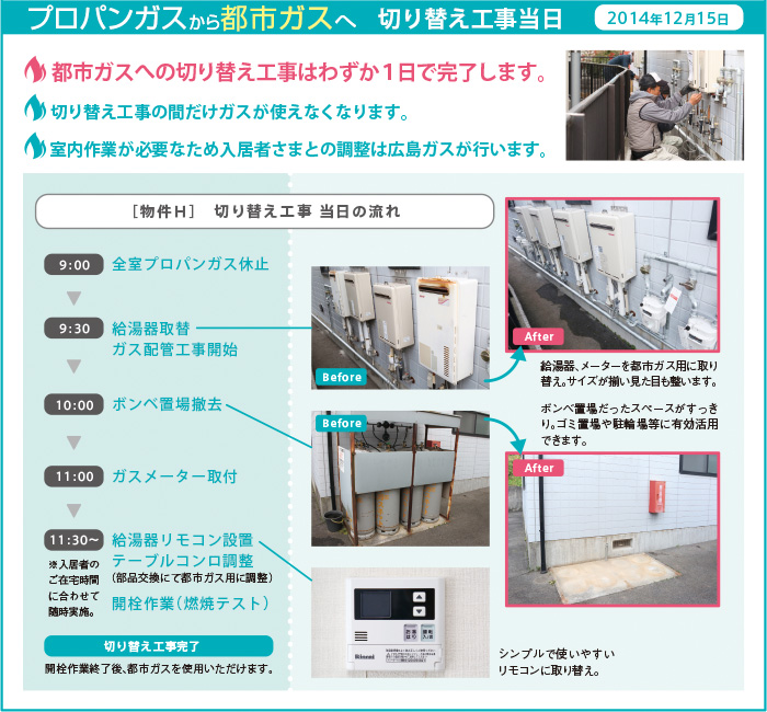 プロパンガスから都市ガスへ　切り替え工事当日