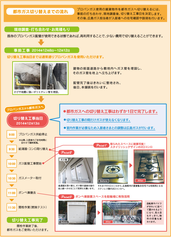 都市ガス切り替え工事