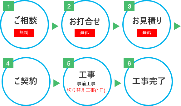 ガス給湯器・給湯暖房熱源機