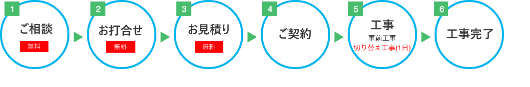 ガス給湯器・給湯暖房熱源機