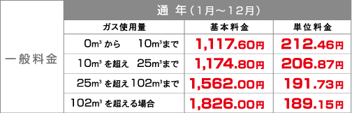 一般料金表