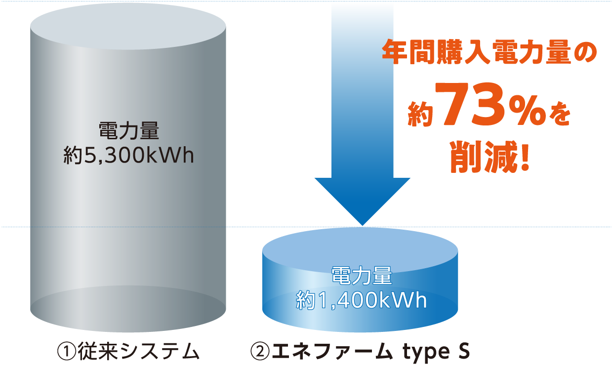 削減効果イメージ