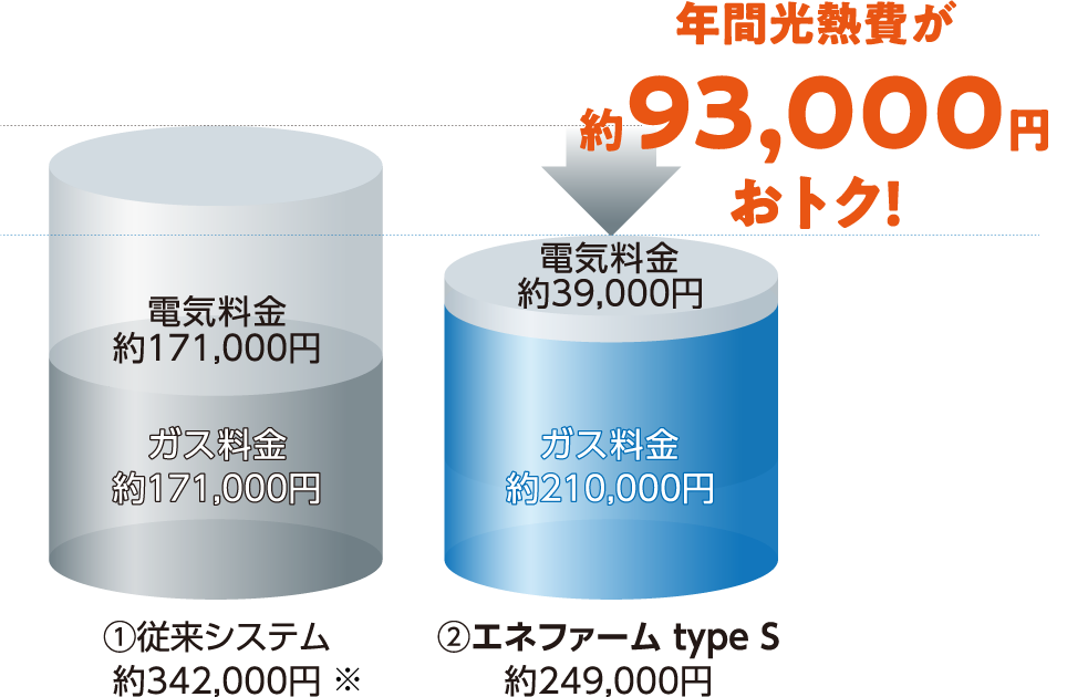 年間購入電力量比較