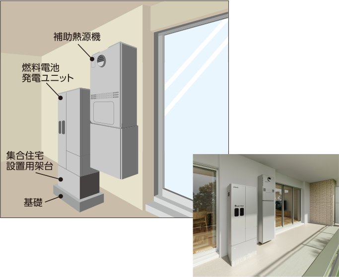 広島ガス | ご家庭のお客さま : マイホーム発電 : エネファーム 広島ガス | ご家庭のお客さま : マイホーム発電 : エネファーム