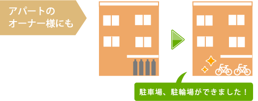 広島ガス ご家庭のお客さま 都市ガスにしてみませんか 都市ガスのメリット