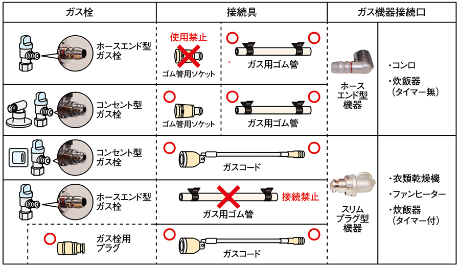 ガスファンヒーター　ガスコード付き