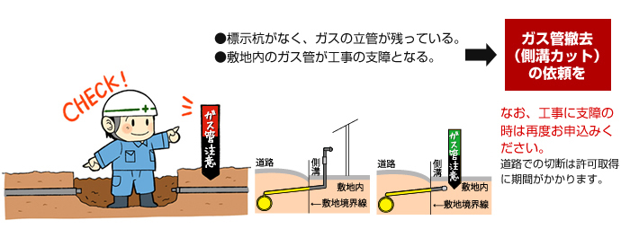 広島ガス　解体・建設工事に関わる皆様へ
