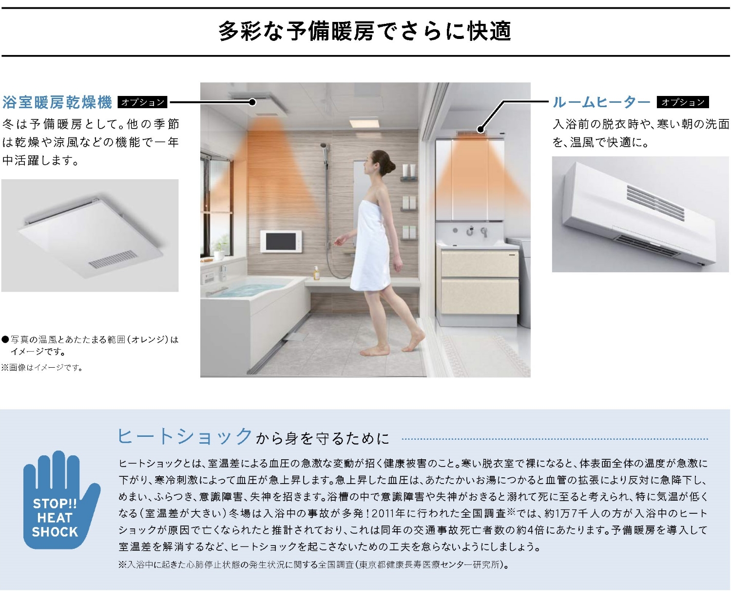 浴室暖房乾燥機とルームヒーターによる予備暖房の説明と、入浴時のヒートショック防止の重要性を示したイメージ画像