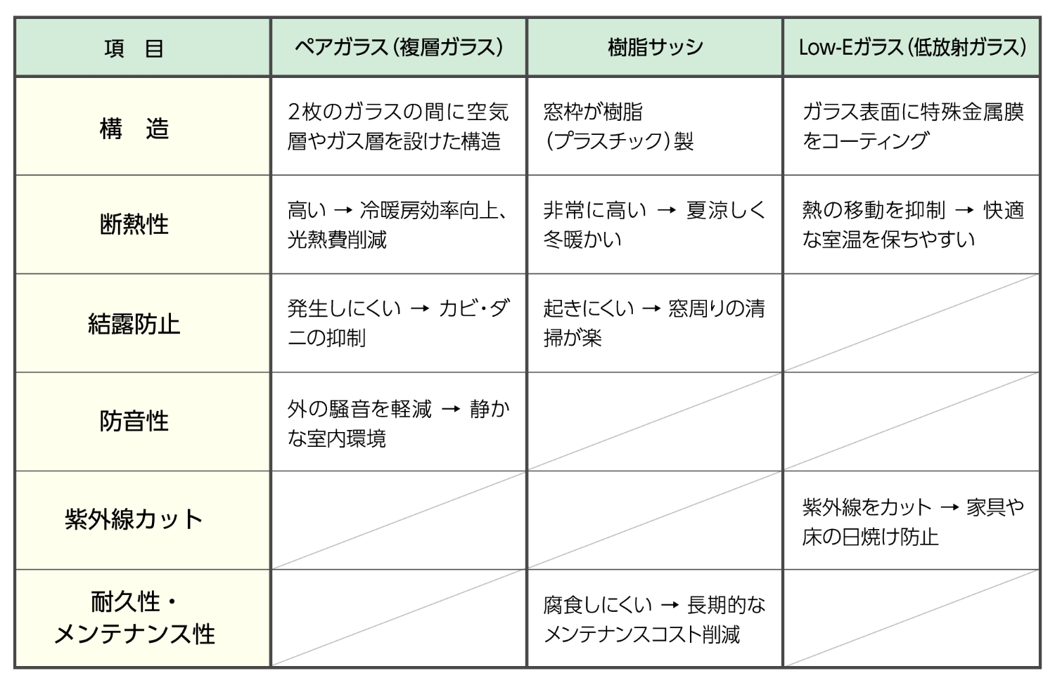 子供部屋のイメージ