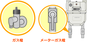 ガス栓とメーターガス栓